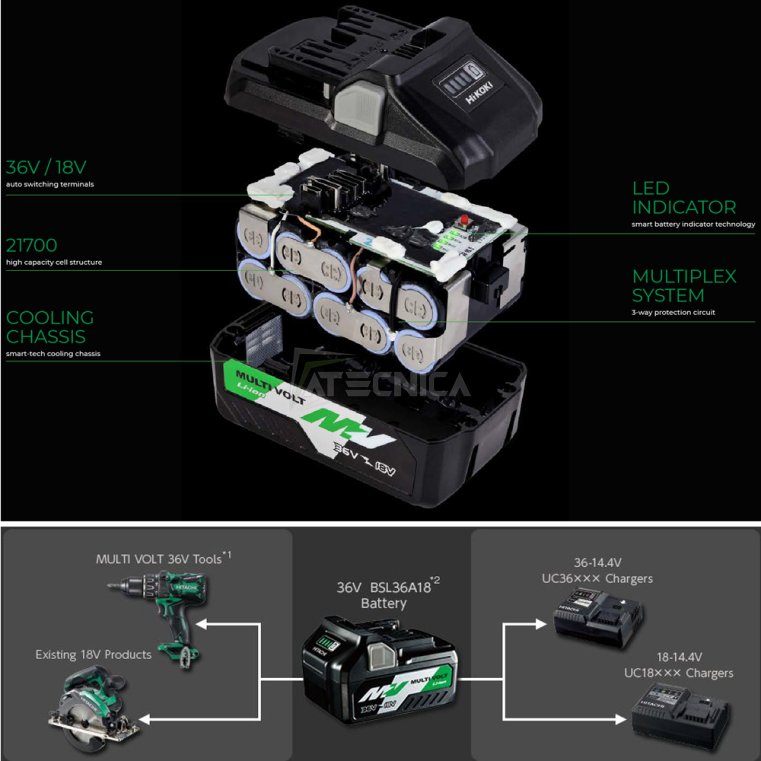 CS3630DA Giardinaggio Utensili cordless